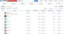 红豆集团等被强制执行1.06亿