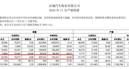 坦克高光背后存隐忧：300辉煌不再、700向上乏力