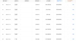与辉同行为新公司申请注册商标 董宇辉新成立公司被注册商标