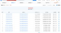 宝能及钜盛华等被强制执行36.9亿