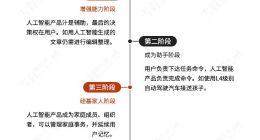 李想画起饼来，比马斯克还科幻