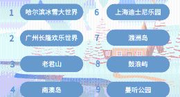 马蜂窝元旦大数据：热度上涨166%，本地或周边一日游是跨年出行首选