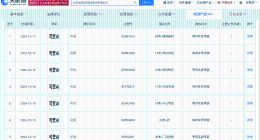 快手申请可灵AI商标