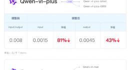 第三轮降价！阿里云通义千问视觉理解模型降价超80%