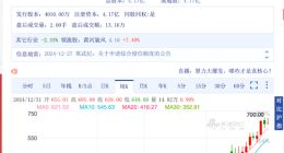 “股王”诞生！ 连亏7年的寒武纪，被谁捧上了“神坛”？