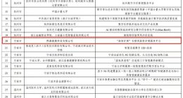 “浙里护理”平台入选2024年浙江省数字经济发展优秀案例