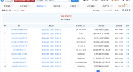 佳兆业等被恢复执行4.8亿