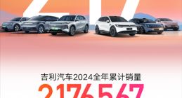 创历史新高！吉利2024年销量破217万辆 完成全年目标