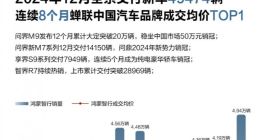 鸿蒙智行2024年累计交付新车44.5万台