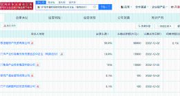 中银金融资产等出资15亿在厦门成立两家合伙企业