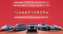 TechWeb微晚报：马斯克身家去年增逾2000亿美元，百度AI搜上线