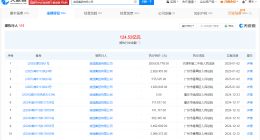 奥园集团等被强制执行2.86亿