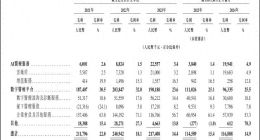 微医控股IPO：AI医疗属性含金量不足 累亏超268亿估值仍近500亿亟待上市解套？