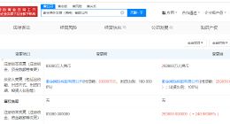 紫金矿业旗下海外发展公司增资至28.3亿 增幅241%