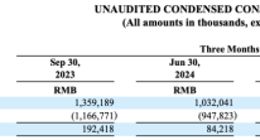 斗鱼难见曙光：净利暴跌超9成，头部主播及用户双双流失