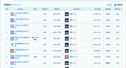 揭秘鹿晗商业版图 鹿晗关联12家企业