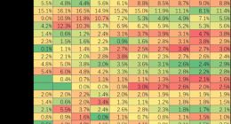 特斯拉销量近10年来首次下滑 全球第二的宝座保不住了