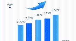 网商银行发布稳利宝2024年度报告：平均年化收益率3.13%，超269万人选择