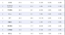 宁德时代被泼了一盆冷水
