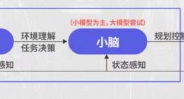 2025年值得关注的十大AI技术趋势：除了具身智能 还有这些热门领域