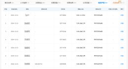 小米申请注册多枚U系列商标 小米申请注册XIAOMI FU等商标