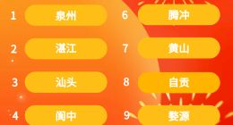 马蜂窝春节大数据：流行“请2休11”，国内年味儿小城TOP10出炉