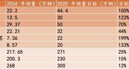 2024年中国车企市值排行：小米力压比亚迪成第一