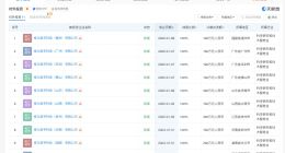 格力近期接连成立十余家数字科技公司