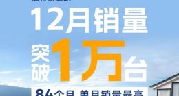 销量增长被指含水分，长安福特前景真有那么不堪？