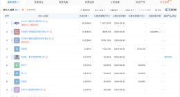 中冶天工等在天津成立渤钢三十二号企管合伙企业 出资额1.9亿