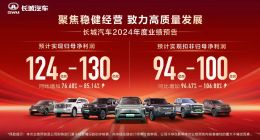 长城汽车预计2024年净利润124亿-130亿元