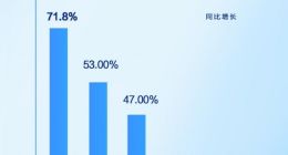 TechWeb微晚报：iPhone 17系列将搭载VC均热板，特斯拉在美国销量下滑