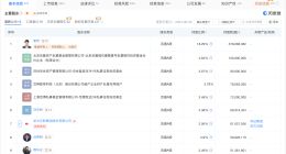 豆神教育被强执866.6万