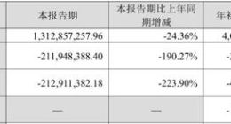 预亏11亿至13亿元！新老游戏不给力，完美世界“不完美”