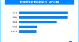 从数量安全到质量安全，让中国碗装更多优质粮