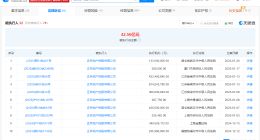 正荣地产等被强执1.33亿 正荣地产累计被执行超42亿