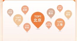 同程旅行2025年春节热门景区TOP10出炉