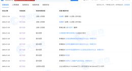 北京市人工智能产投基金等入股清程极智 后者为智能算力系统软件服务商