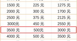 手机国补来了！多款iPhone 16降价，买什么价位手机最划算？