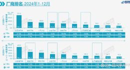 广汽本田销量骤降近三成 更可怕的是这场溃败滑坡仍未触底