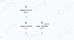 华能国际中国一重在哈尔滨成立能源开发公司 注册资本4.5亿