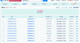 国美电器等被强制执行2.3亿