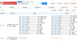 物产中大集团投资公司增资至17.5亿 增幅75%