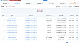 花样年集团等被恢复执行1.2亿