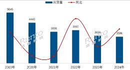 2024年中国电视市场出货3596万台：海信第一