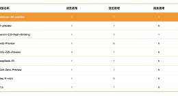百川智能发布全场景深度思考模型Baichuan-M1-preview：聚齐三大推理能力，解锁医疗循证模式
