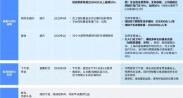 抖音集团员工谈停发春节红包：砍了小钱，让大家失去热情
