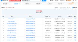 绿地控股集团等被强制执行3.3亿