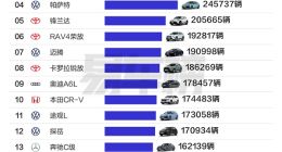 2024年中国合资车型销量榜：日产、大众两逸包揽冠亚军