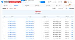 恒大地产等被强制执行14.4亿